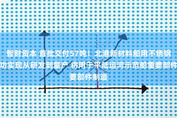 智财资本 首批交付57吨！北港新材料船用不锈钢板成功实现从研发到量产 将用于平陆运河示范船重要部件制造
